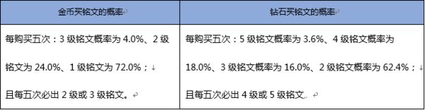 《王者荣耀》黄金粽子开白起几率是多少