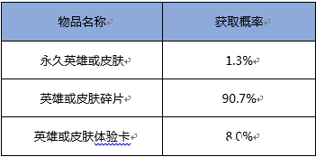 《王者荣耀》黄金粽子开白起几率是多少