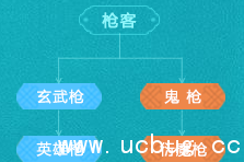 《热血江湖》手游枪客转什么好