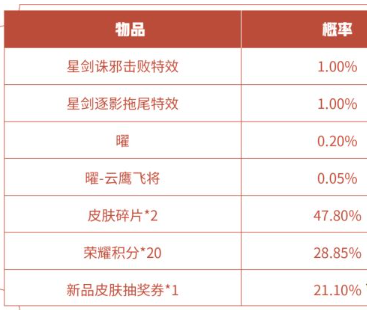 王者荣耀星剑逐影特效怎么获得