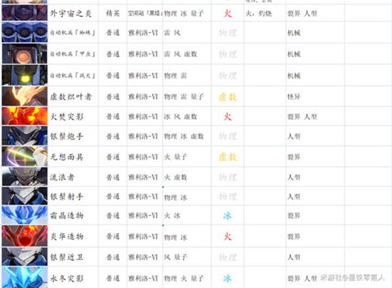 崩坏星穹铁道平民主线阵容攻略-崩坏星穹铁道平民主线阵容怎么搭配