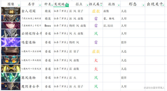 崩坏星穹铁道平民主线阵容攻略-崩坏星穹铁道平民主线阵容怎么搭配