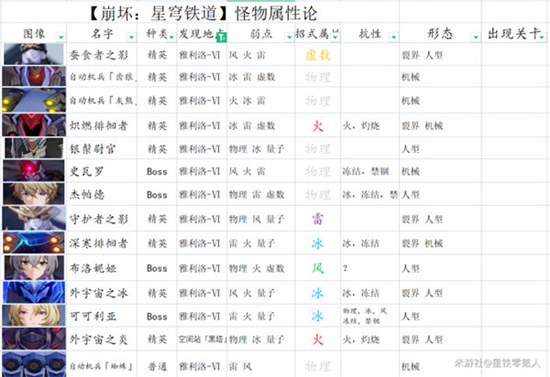 崩坏星穹铁道平民主线阵容攻略-崩坏星穹铁道平民主线阵容怎么搭配