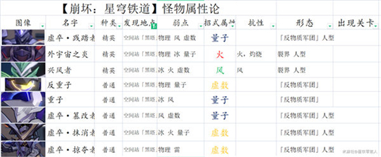 崩坏星穹铁道平民主线阵容攻略-崩坏星穹铁道平民主线阵容怎么搭配