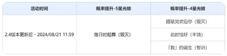 崩坏星穹铁道2.4版本光锥活动跃迁有哪些