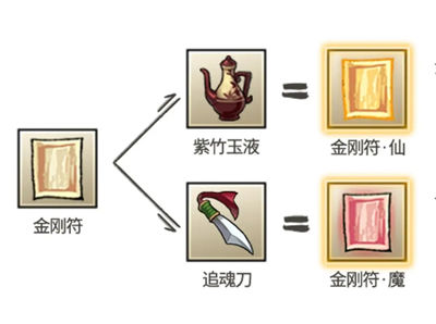 九重试炼金刚符魔怎么合成 金刚符魔的合成公式一览