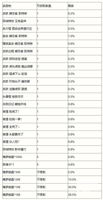 英雄联盟手游剪春宝箱概率介绍-手游剪春宝箱概率是什么