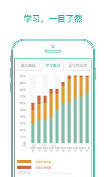 墨墨背单词破解版ios