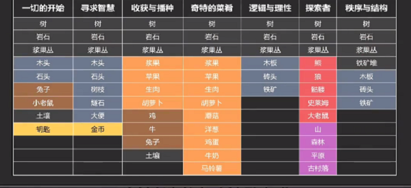 《堆叠大陆》卡包内容图表汇总