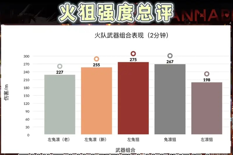 幻塔正式服火狙四叶十字强度全面分析