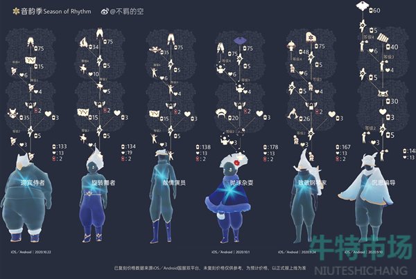 《光遇》2022年最新全部复刻先祖汇总大全