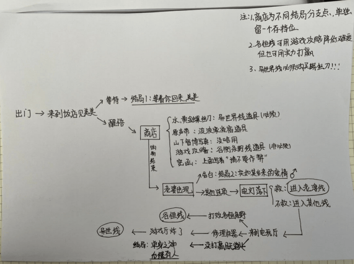 《少年的人间奇遇》奇遇彩蛋触发条件分享