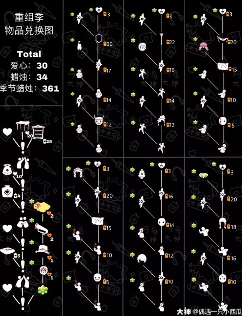 《sky光遇》复刻先祖攻略大全