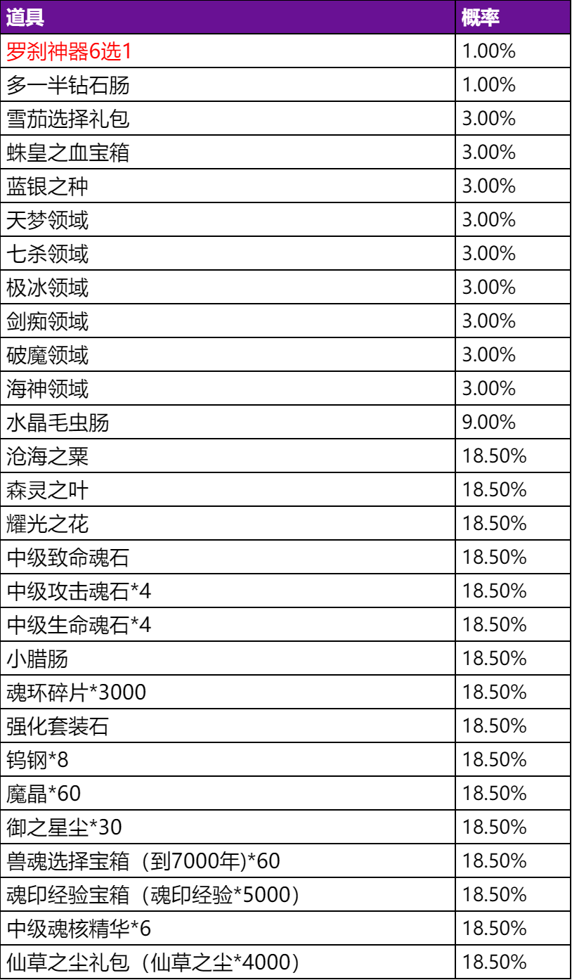 《斗罗大陆h5》罗刹再现活动图文攻略大全