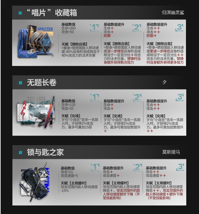 《明日方舟》模组升级系统可升级模组一览