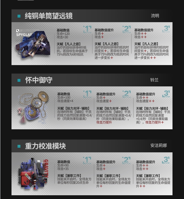 《明日方舟》模组升级系统可升级模组一览