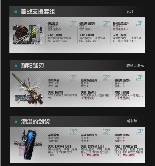 《明日方舟》模组升级系统可升级模组一览