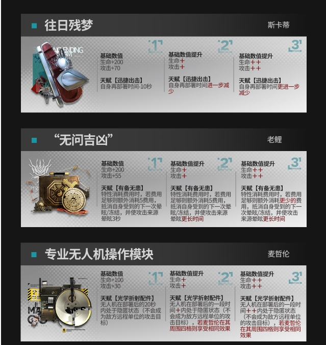 《明日方舟》模组升级系统可升级模组一览