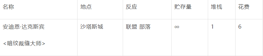 魔兽世界冰霜暗纹三件套图纸怎么获得？tbc冰霜暗纹三件套图纸获取方法[多图]图片1