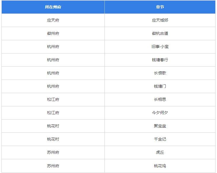 江南百景图竹叶在哪个地图？竹叶位置地图分布一览[多图]图片2