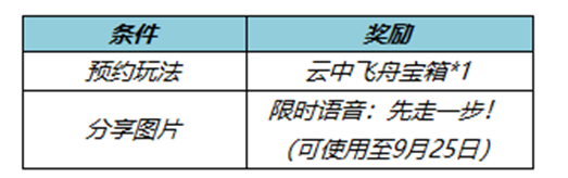 王者荣耀云中飞舟怎么玩-王者荣耀云中飞舟玩法介绍图片1