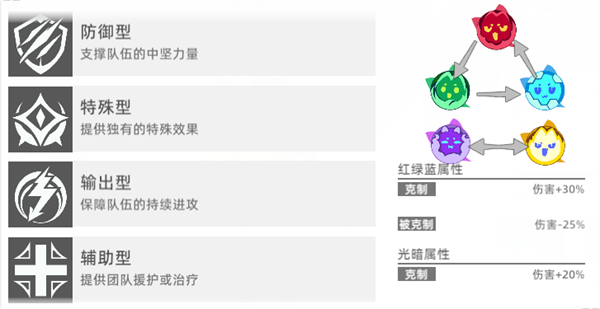 《猫之城》新手入门介绍—情绪武装篇