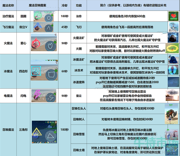 《创造与魔法》法杖魔法技能使用攻略