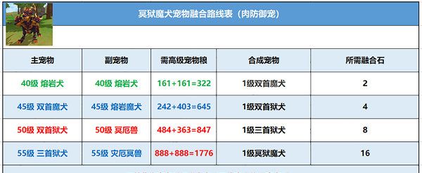 创造与魔法冥狱魔犬怎么融合？冥狱魔犬融合攻略[多图]图片1