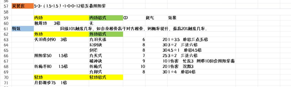 武林豪侠传灵鹫怎么样/厉害吗-灵鹫门派强度分享