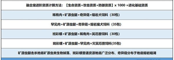 创造与魔法冥狱魔犬怎么融合？冥狱魔犬融合攻略[多图]图片2