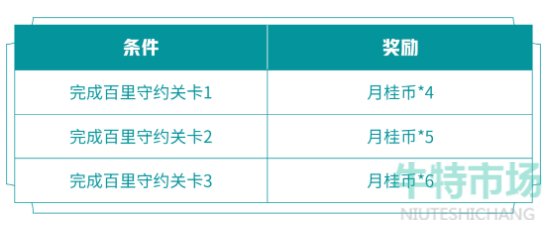 《王者荣耀》2022年最新百里守约绝悟试炼活动玩法介绍