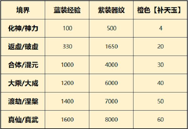 一念逍遥器纹共鸣怎么升级？器纹共鸣升级攻略[多图]图片2