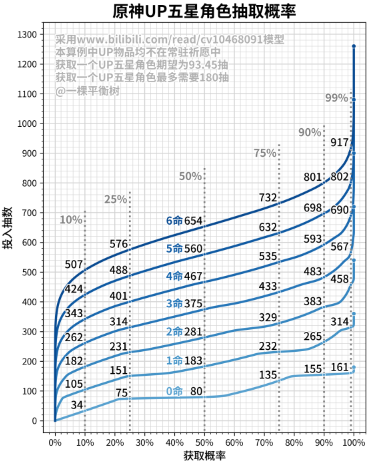 原神3.1版本常驻池怎么样-原神3.1版本常驻池五星概率解析图片4