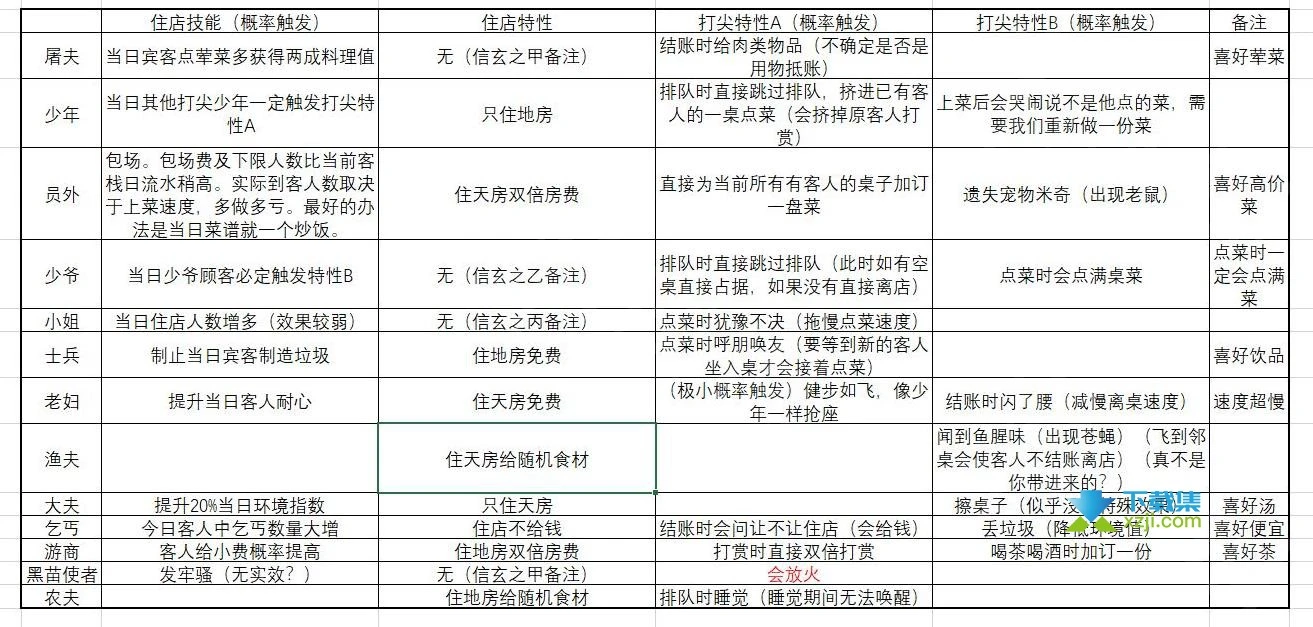 《仙剑客栈2》游戏营业流程怎么设计 完美营业时间是什么时候