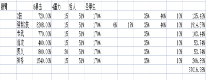 深空之眼银臂努阿达改版后怎么样