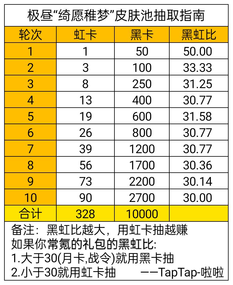 战双帕弥什绮愿稚梦皮肤池有什么-绮愿稚梦皮肤池抽取分析与概率一览