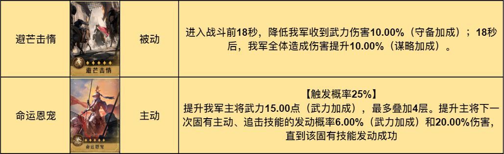 重返帝国诗仙剑阵容怎么搭配-诗仙剑阵容搭配攻略