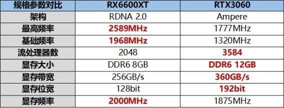 RX6600XT独显商用主机竟比RTX3060独显游戏主机性能高？