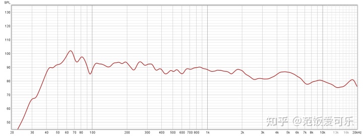 索尼360 SSM家族新成员来了 高端回音壁新品HT-A5000体验