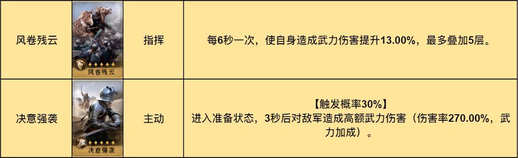 重返帝国诗仙剑阵容怎么搭配-诗仙剑阵容搭配攻略