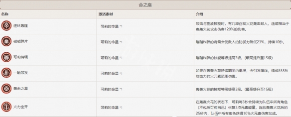 【原神攻略】可莉命之座效果一览（详细教程）