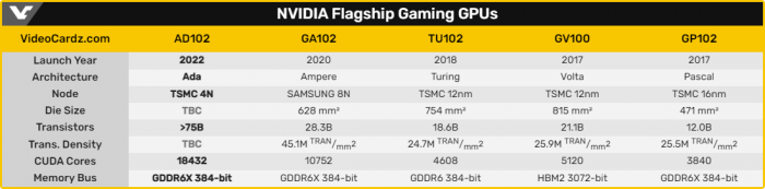 NV Flagship GPU.png