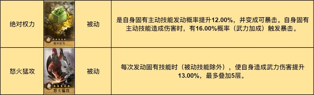 重返帝国诗仙剑阵容怎么搭配-诗仙剑阵容搭配攻略