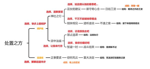 原神久岐忍邀约任务怎么做-久岐忍邀约任务达成攻略