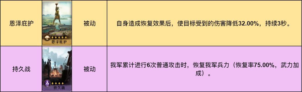 重返帝国诗仙剑阵容怎么搭配-诗仙剑阵容搭配攻略