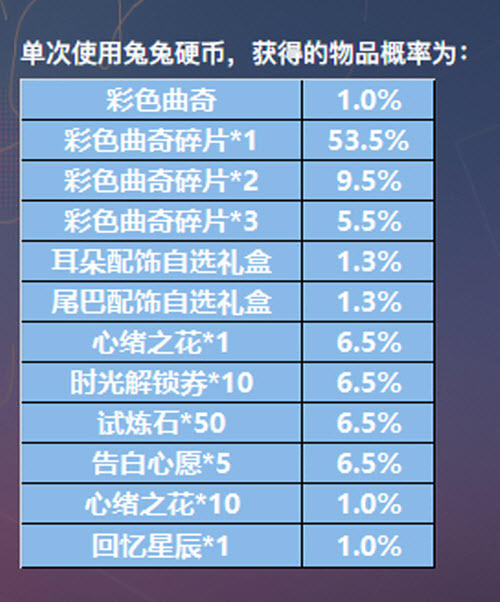 恋与制作人奇妙咖啡厅怎么获得5张SSR-奇妙咖啡厅5张SSR获得方法