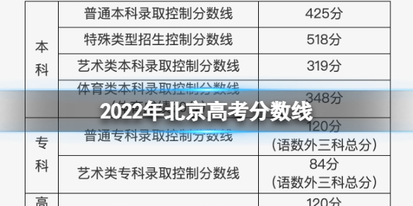 【2022攻略】北京分数线2022（详细教程）