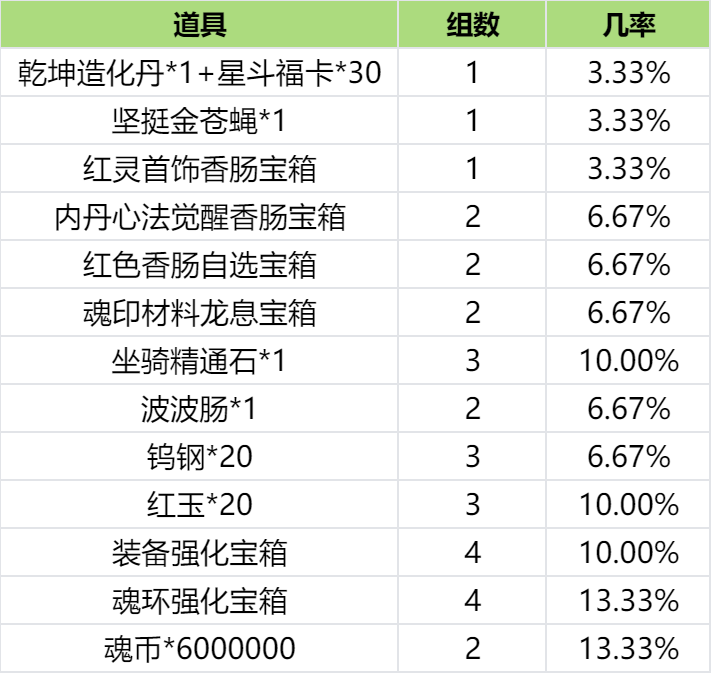 斗罗大陆h5突出重围攻略-突出重围活动怎么过