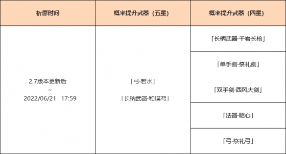 【原神攻略】2.7夜兰武器池一览（详细教程）