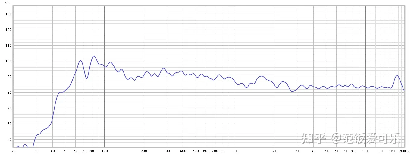 索尼360 SSM家族新成员来了 高端回音壁新品HT-A5000体验